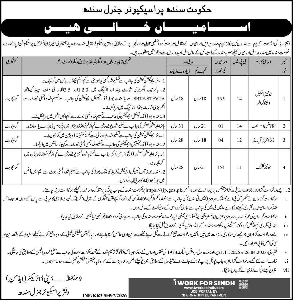 The Latest BPS-11 to BPS-14 Govt Vacancies 2026 in Sindh