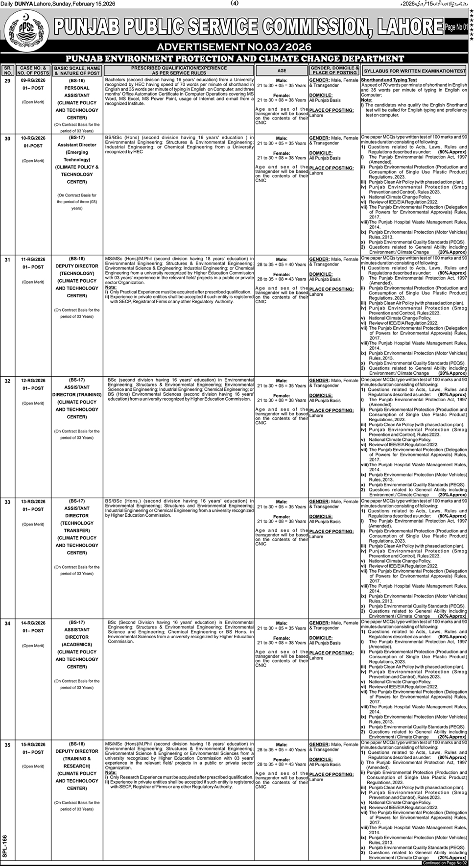 The Latest PPSC Jobs Vacancies Feb 2026