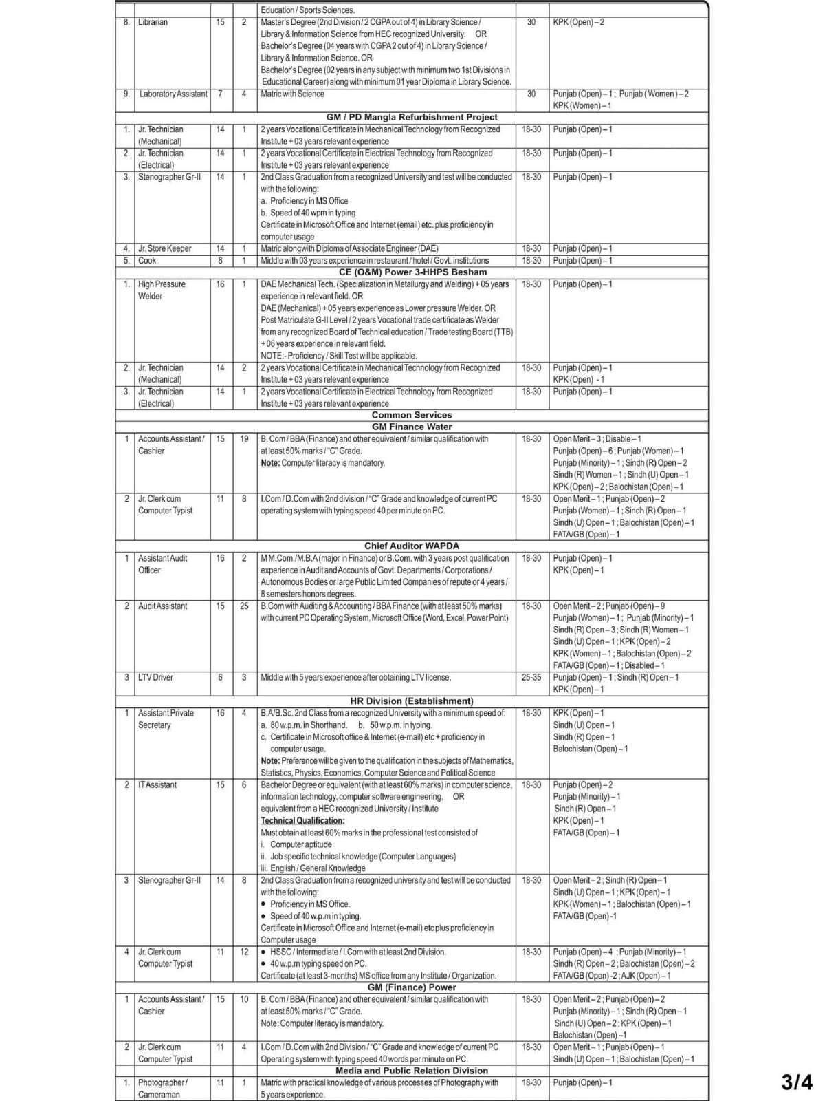The Latest BPS-06 to BPS-14 Job Vacancies 2026 in WAPDA through CTS 