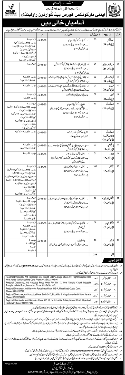 BPS-04 to BPS-14 ANF Vacancies 2026
