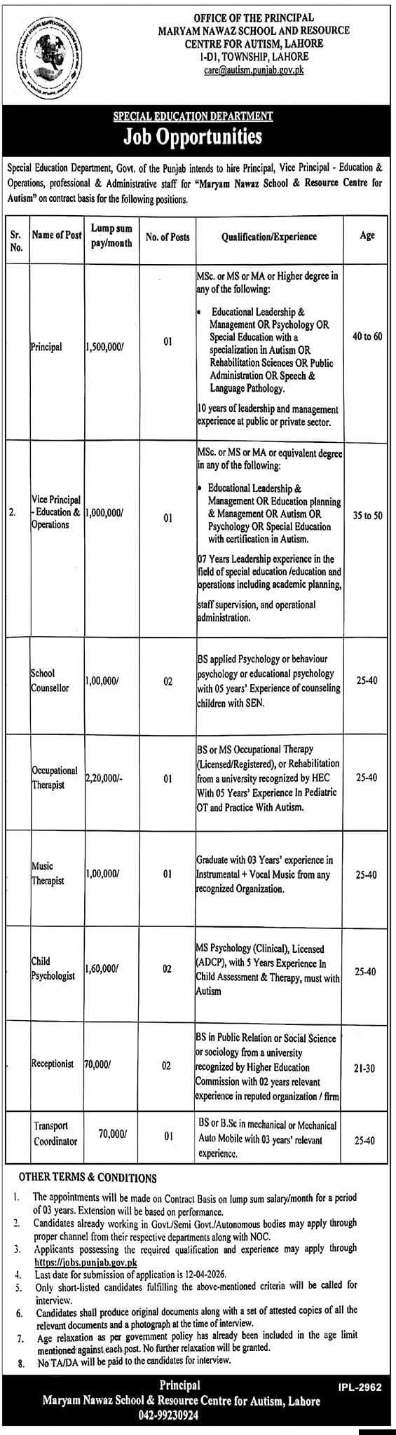 Maryam Nawaz Autism Jobs 2026 advertisement Special Education Department Punjab vacancies