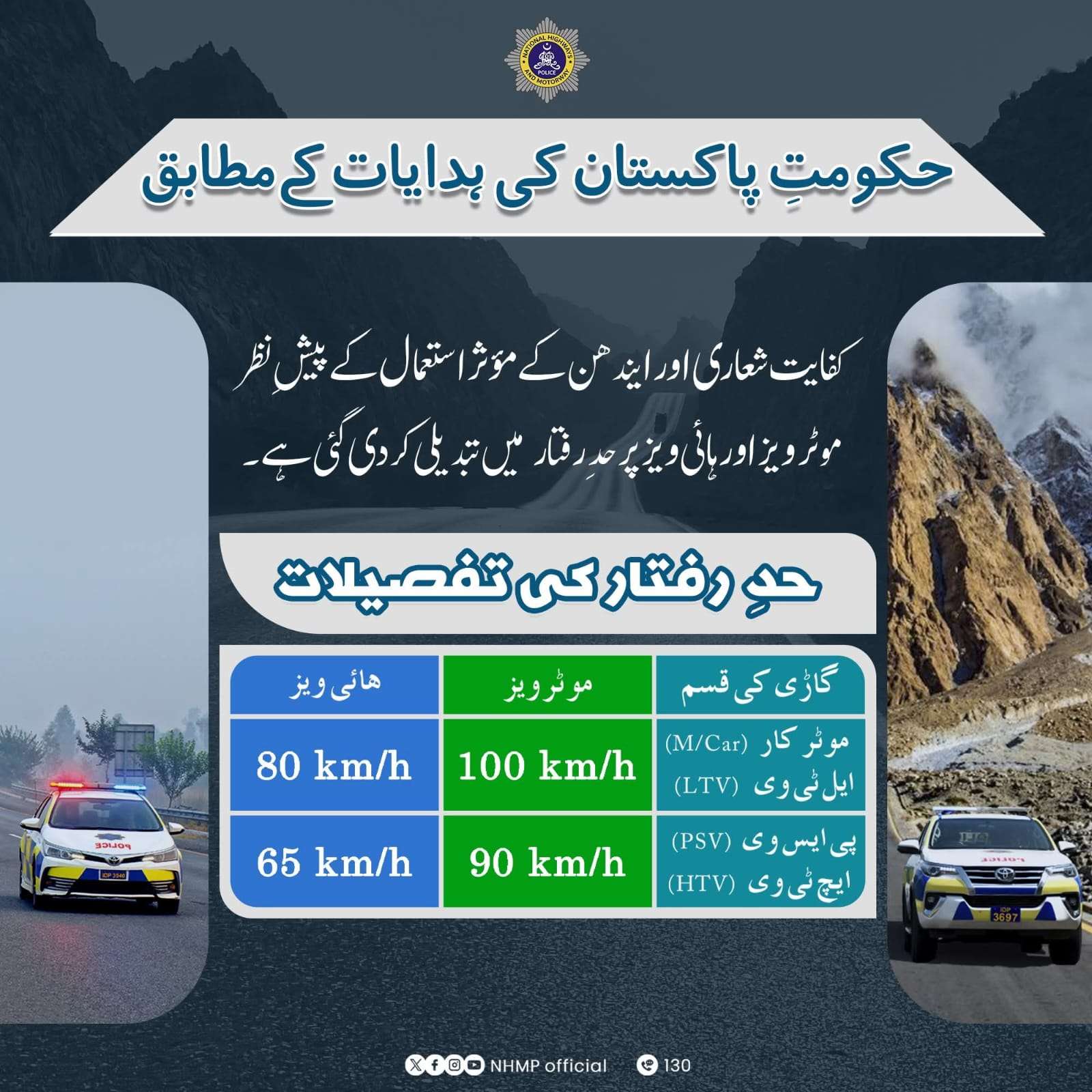 Different Speed Limits on Motorways and National Highways