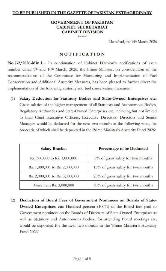 Notification Salary Deduction 5% to 30% Govt Employees showing official government notification page