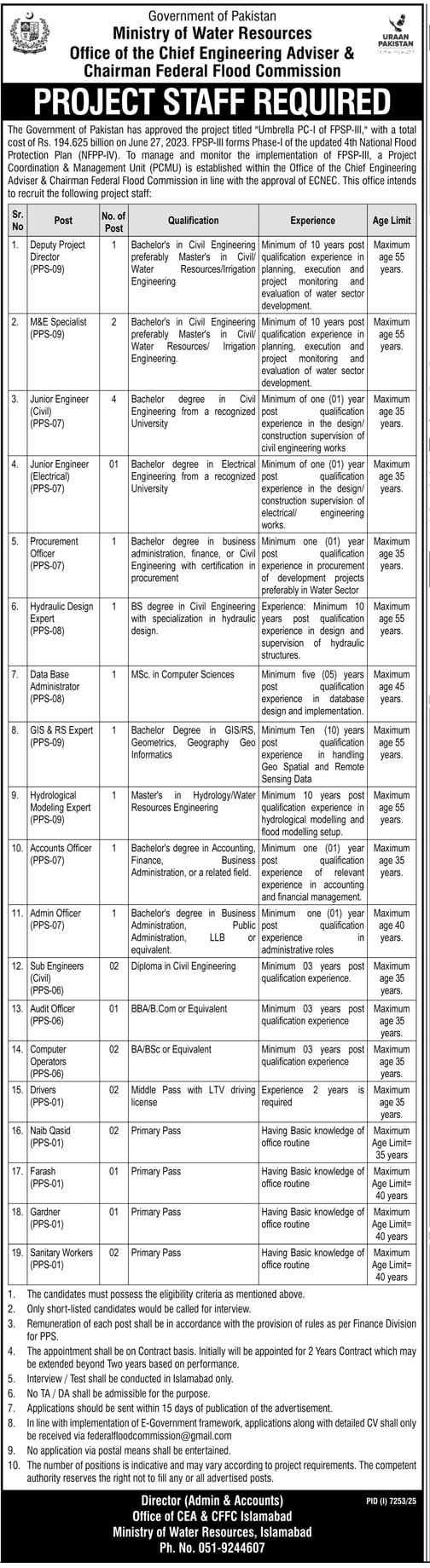 PPS-01 to PPS-09 Vacancies 2026 (Federal Govt)
