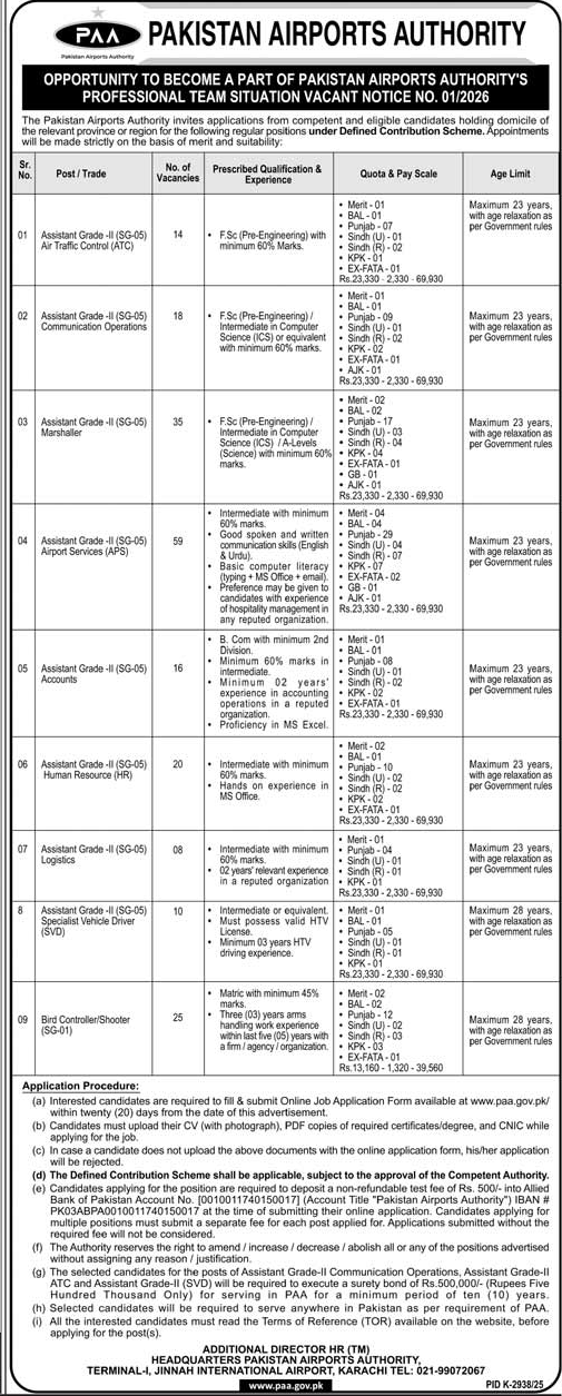The Latest PAA Vacancies 2026