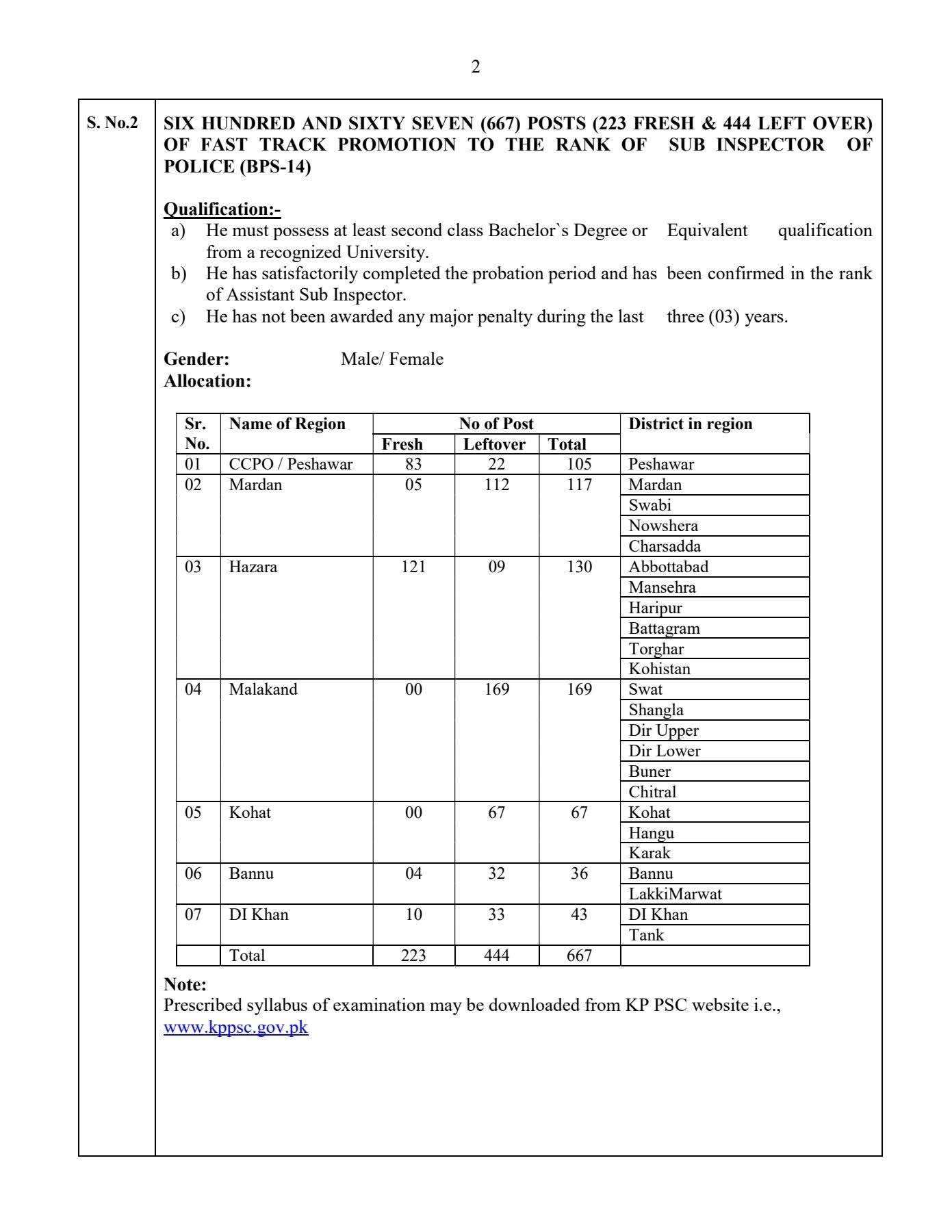 KPPSC Latest Job Vacancies in Police Department for Supdt Police and ASI 2026