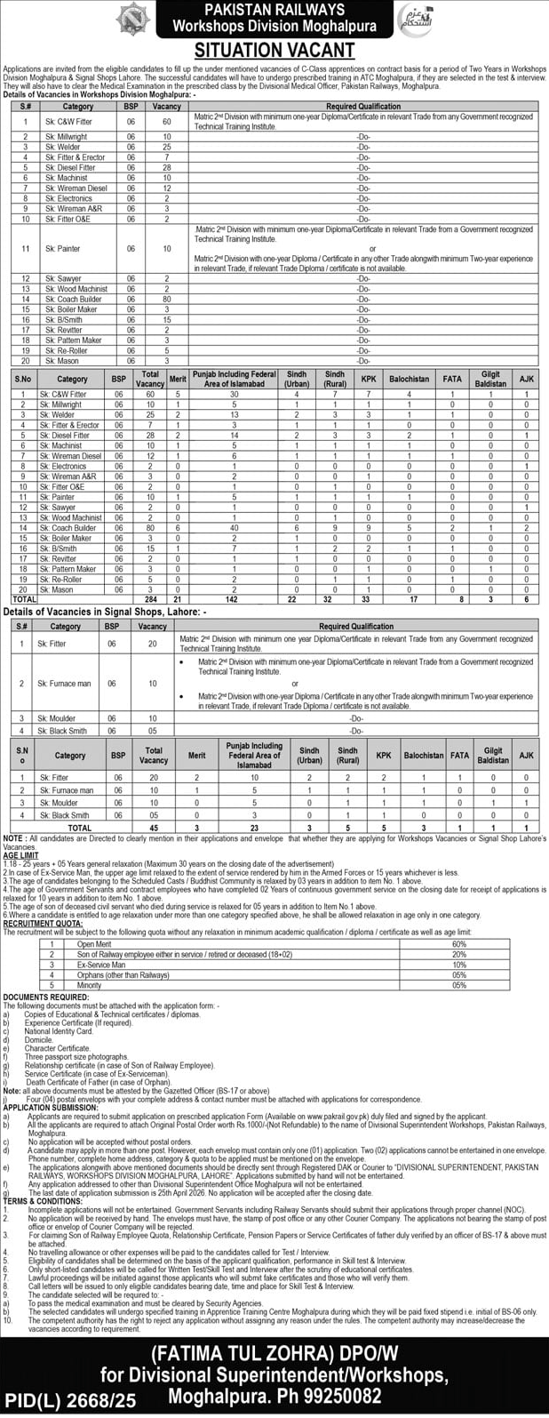 Contractual Vacancies in Pakistan Railways Workshop Division 2026