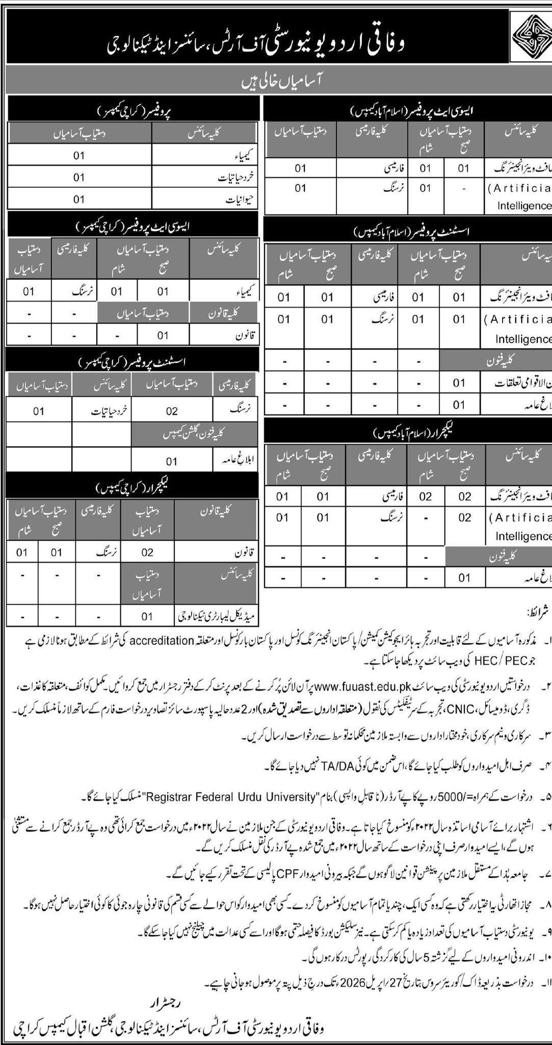 The Latest Vacancies 2026 in Federal Urdu University
