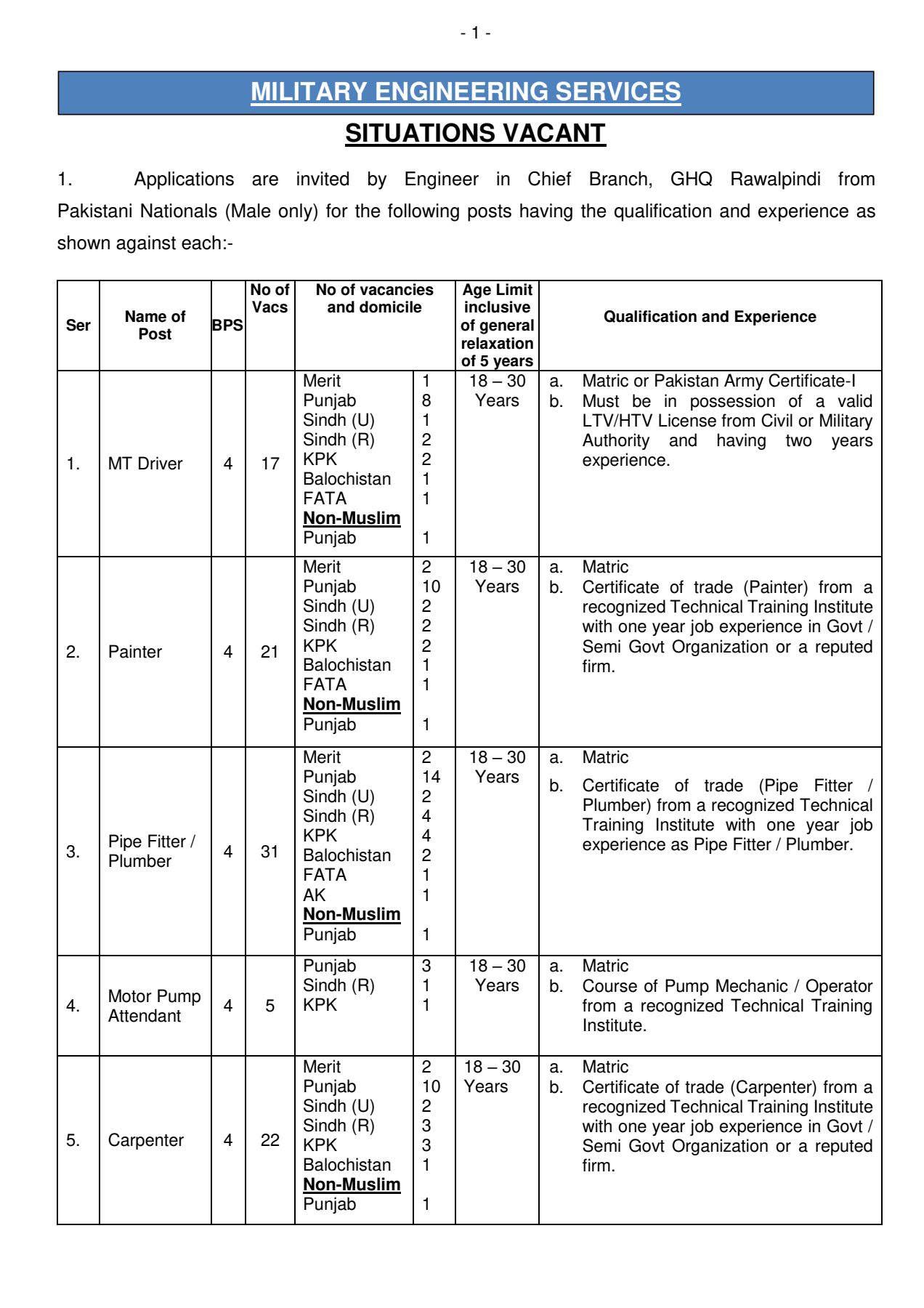 Military Estates Services (MES) Jobs 2026 (BPS-01 to BPS-11)