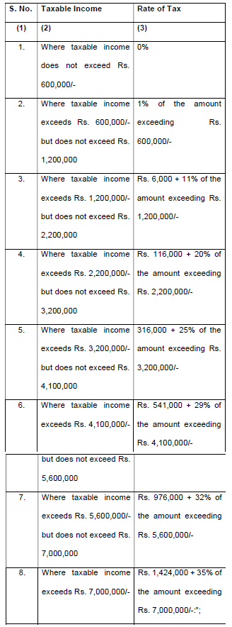 Revised Income Tax Slabs 2026-27 for Salaried Persons (Updated Income Tax Rates)