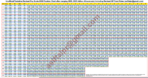 Tentative Basic Pay Scales Chart 2026