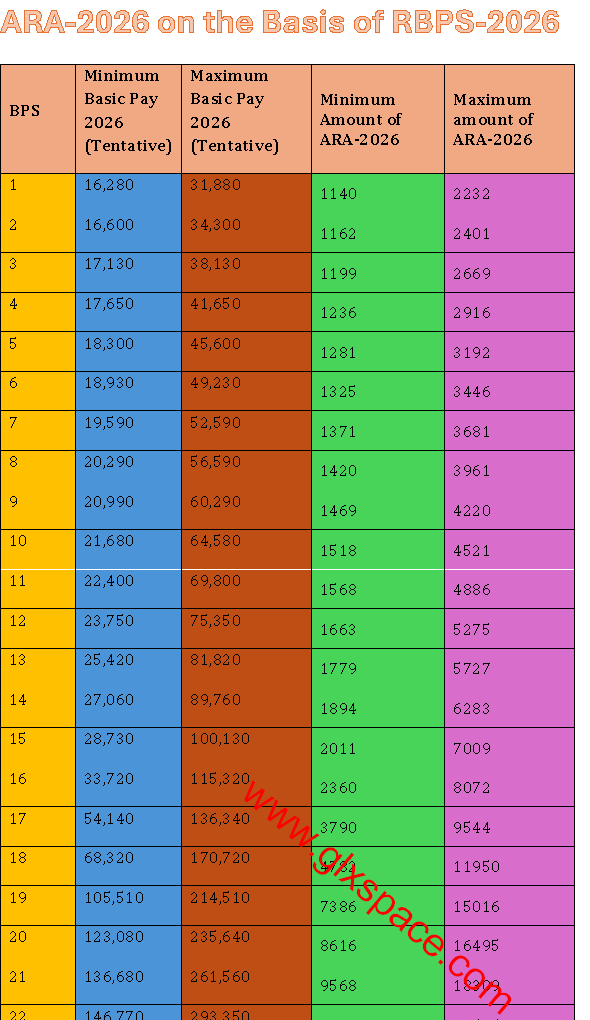 Adhoc Relief Allowance 2026 Estimated Amount