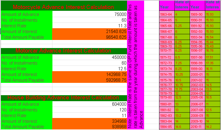 Motorcar, Motorcycle, House Building Advance Interest Calculator