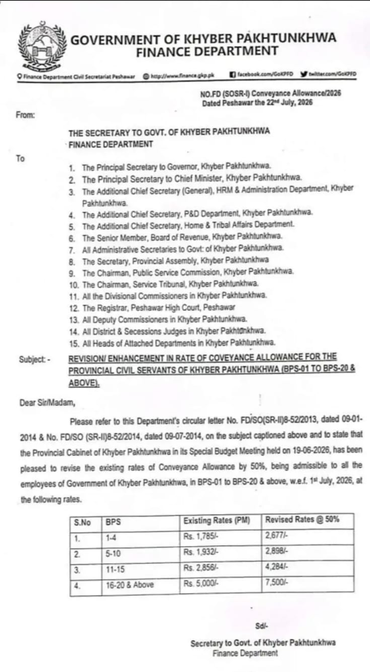 Notification of Revised Conveyance Allowance 2026 KPK