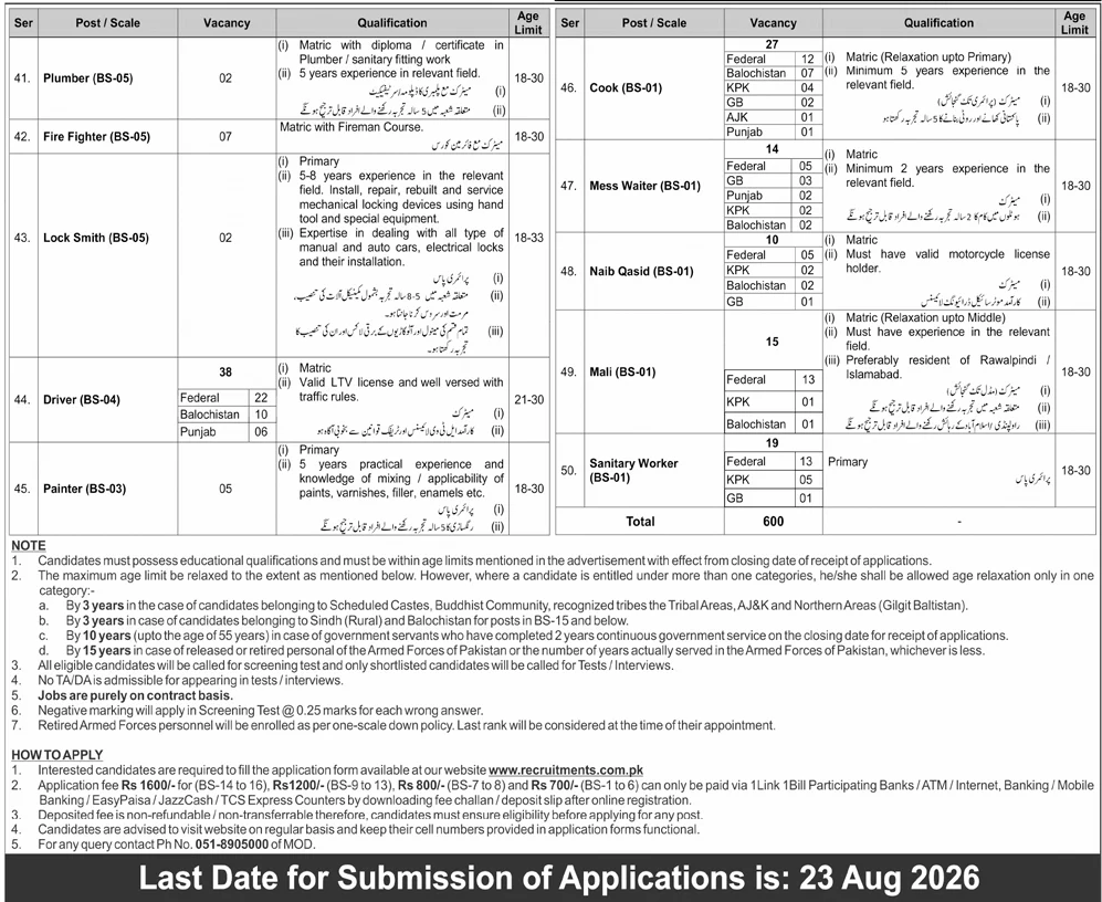 Ministry of Defence (MoD) BPS-01 to BPS-16 Job Vacancies 2026