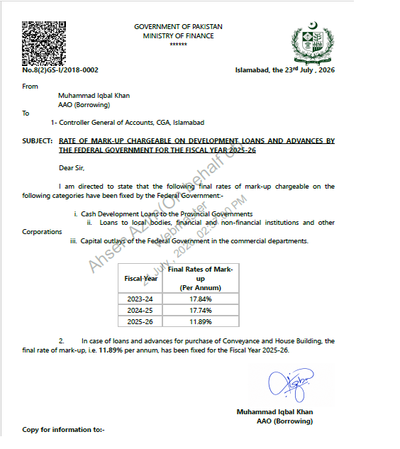 Notification Revised Rates of Mark-up Chargeable on Loans 2025-26