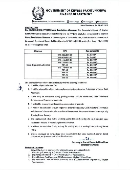 Notification of House Requisition Allowance (HRA) 2026 KPK