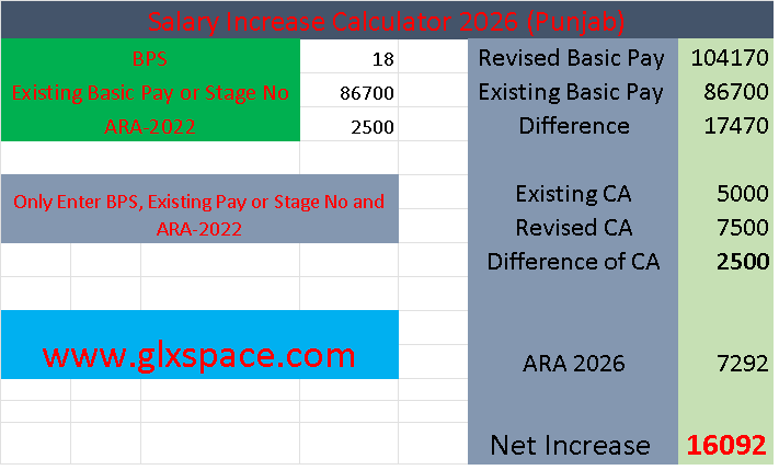 Download Punjab Salary Increase Calculator 2026 (BPS-01 to BPS-22)