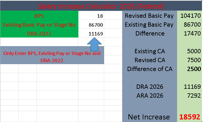 Salary Increase Calculator 2026 Federal
