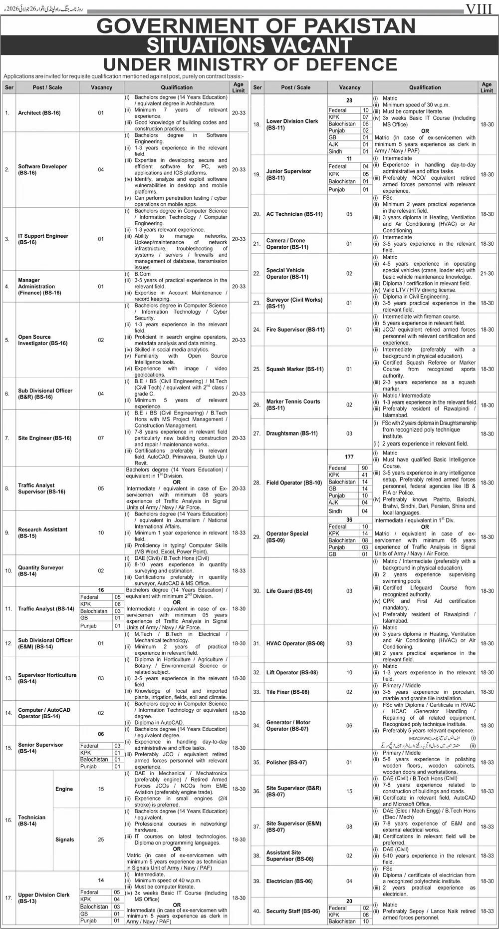 The Latest Contractual Vacancies 2026 in MoD