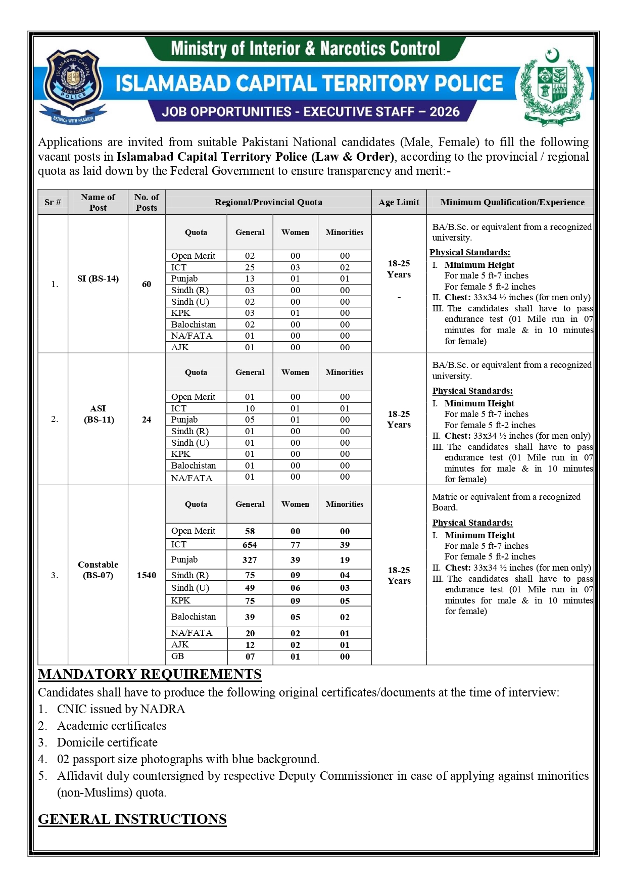 Islamabad Capital Territory Police (ICT) Jobs for SI, ASI and Constables 2026