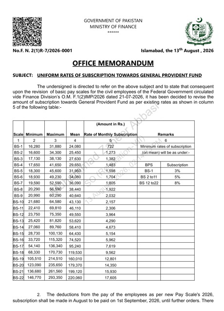 Notification Revised GP Fund Subscription Rates 2026 (Federal)
