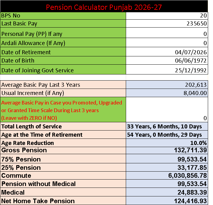 Pension Calculator 2026-27 Punjab