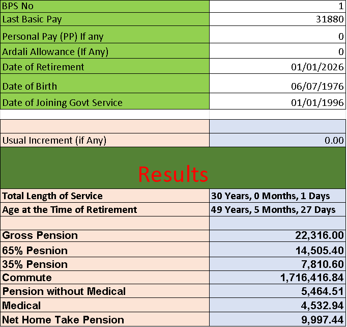 Pension Calculator Sindh 2026 27