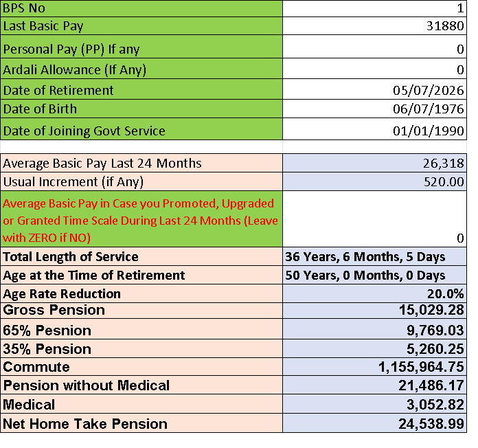 The Latest Pension Calculator 2026-27 Federal Employees with Auto Average Basic Pay