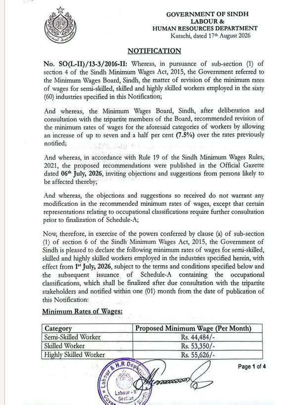 Minimum Wage Rates 2026 (Sindh)