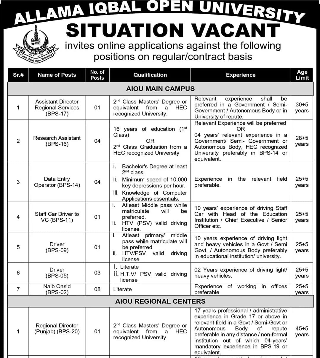 The Latest AIOU Vacancies 2026