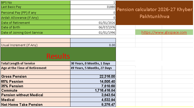 Pension Calculator 2026 27 KPK For BPS 01 To BPS 22 Employees