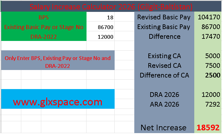 Salary Increase Calculator 2026 GB