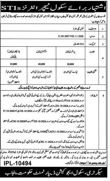 The Latest STIs Vacancies 2026 Punjab